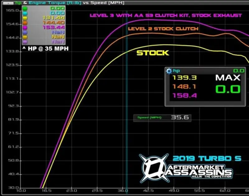 Aftermarket Assassins '17-'20 Polaris Rzr Xp Turbo Stage 2 Lock & Load Kit 2