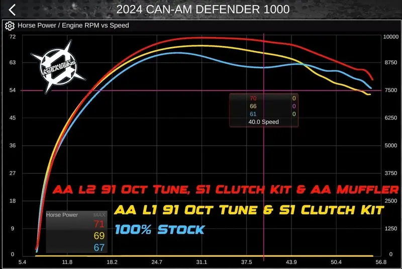 Aftermarket Assassins '20+ Can-Am Defender Hd10 Stage 2 Lock & Load Kit 2