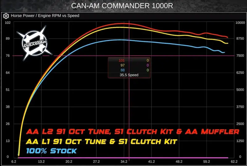 Aftermarket Assassins '21+ Can-Am Commander 1000R 115Hp Stage 2 Lock & Load Kit 2