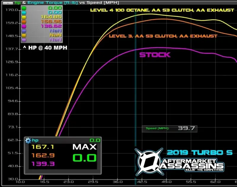 Aftermarket Assassins '21 Polaris Rzr Xp Turbo/ Turbo S Stage 1 Lock & Load Kit 2
