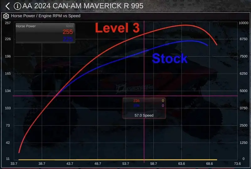 Aftermarket Assassins '24+ Can-Am Maverick R Boost Control Box 2
