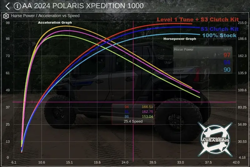 Aftermarket Assassins '24+ Polaris Xpedition Custom Tuned Rtd W/ Ecu Unlock 3