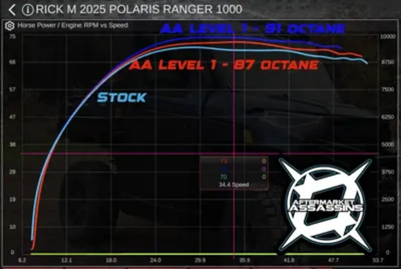 Aftermarket Assassins '25 Polaris Ranger Xp 1000 Stage 1 Lock & Load Kit 3