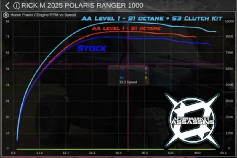 Aftermarket Assassins '25 Polaris Ranger Xp 1000 Stage 1 Lock & Load Kit 4