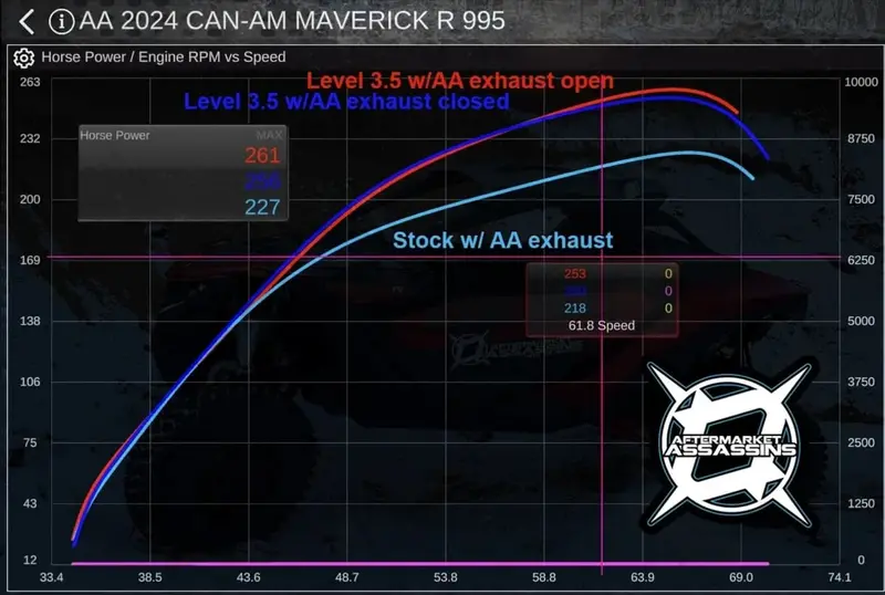 Aftermarket Assassins Can-Am Maverick R Custom Tuned Mvpi3 Ecm & Tcm With Ecu Unlock 2