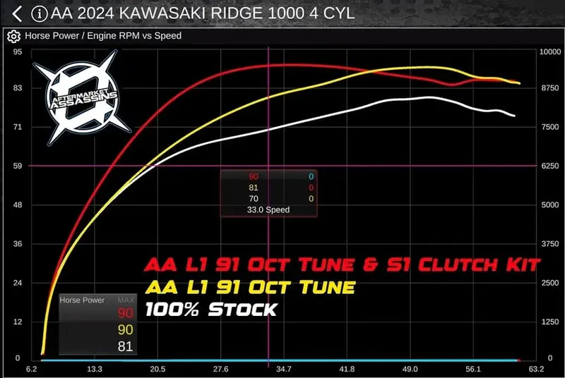 Aftermarket Assassins Kawasaki Ridge 1000 Custom 3 & 4 Power Vision Tunes 2