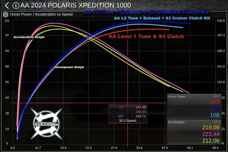 Aftermarket Assassins Polaris Xpedition Dual Suppressor Slip-On Exhaust 4