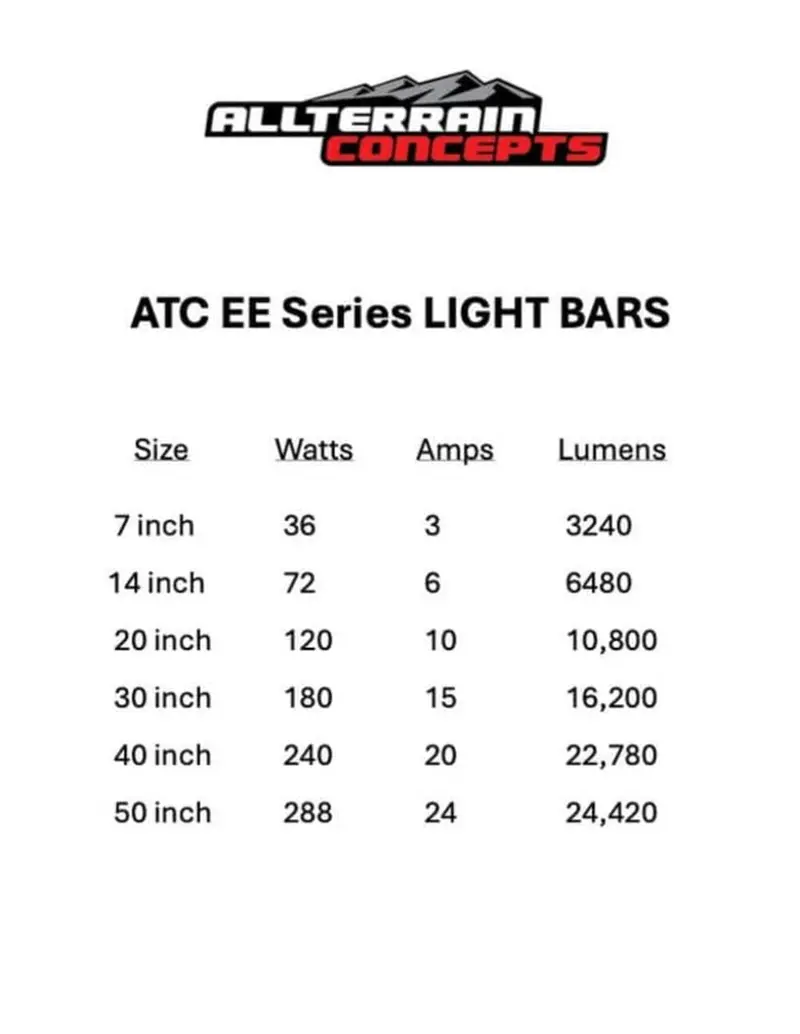 All Terrain Concepts Ee Series Light Bars 3