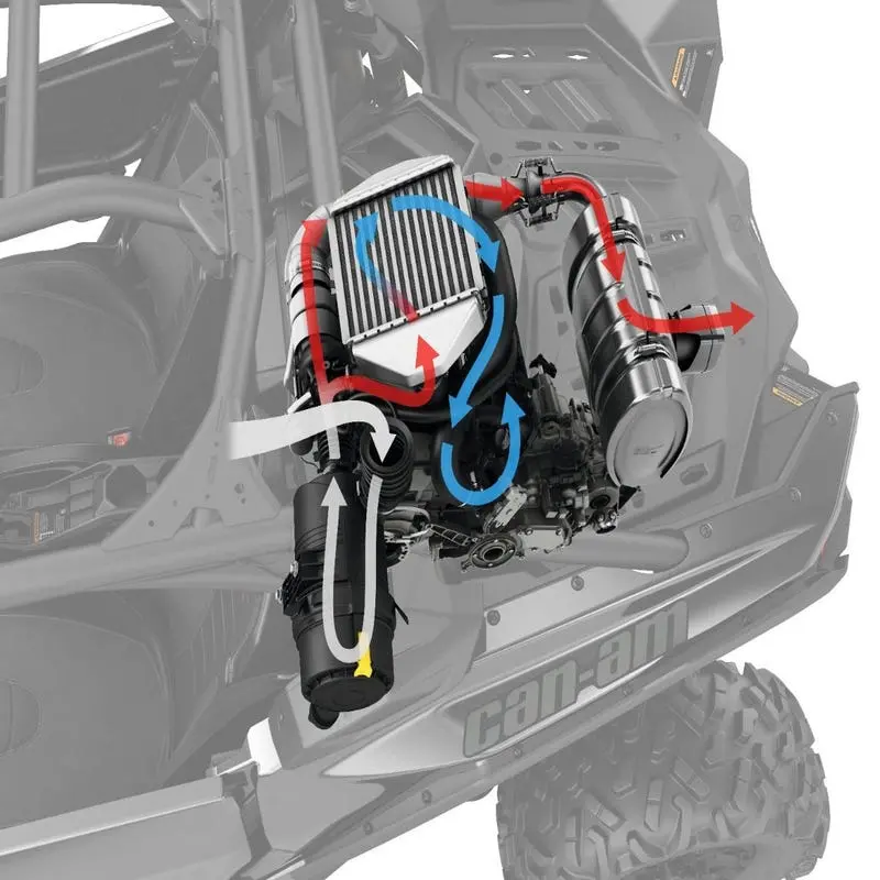 Brp Can-Am 172 Hp Intercooler Upgrade Kit 1