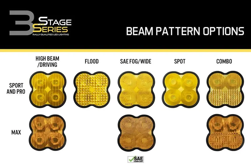 Diode Dynamics Ss3 Pods Yellow Lens - Single 3