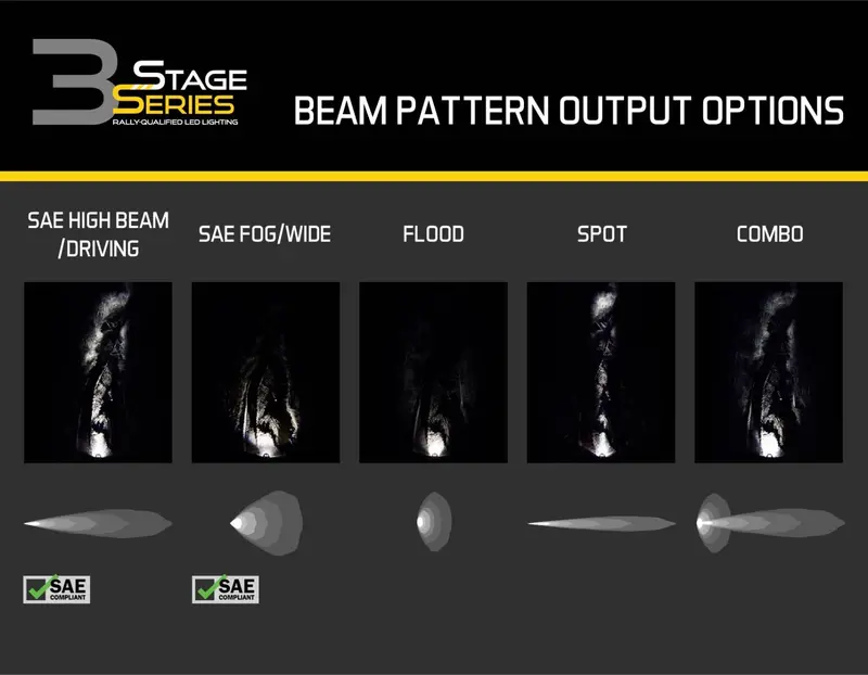 Diode Dynamics Stage Series 3” Sae/Dot White Pro Flush Mount Led Pod - Single 5