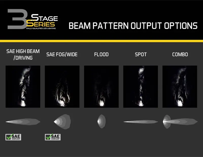 Diode Dynamics Stage Series 3” Sae/Dot White Sport Led Pod - Single 6