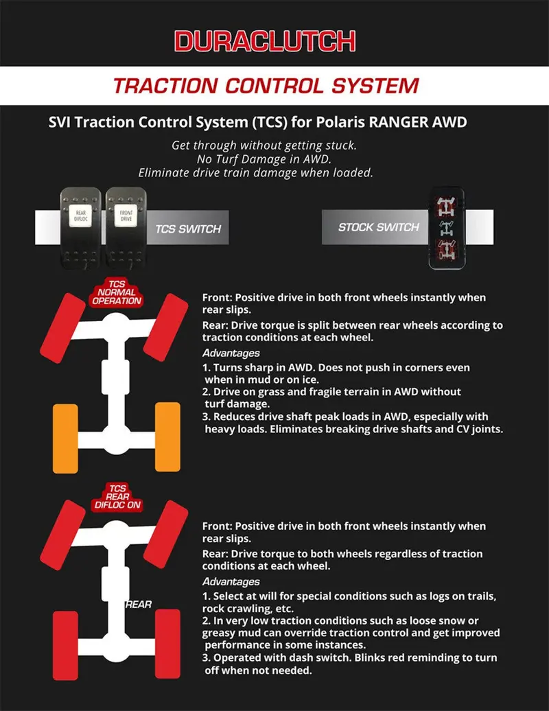 Duraclutch '21+ Polaris Ranger 1000/ Xp 1000 Traction Control System - 15-067 2