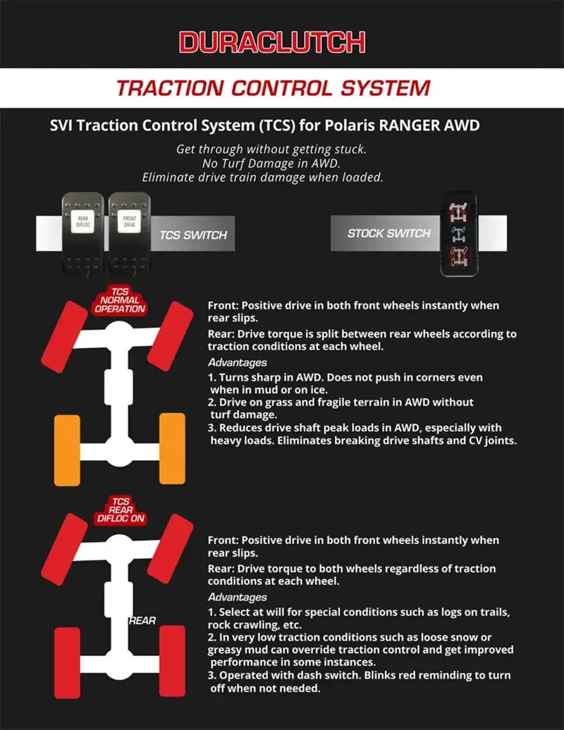 Duraclutch Polaris Ranger Xp 1000/ Crew Traction Control System - 15-068 2