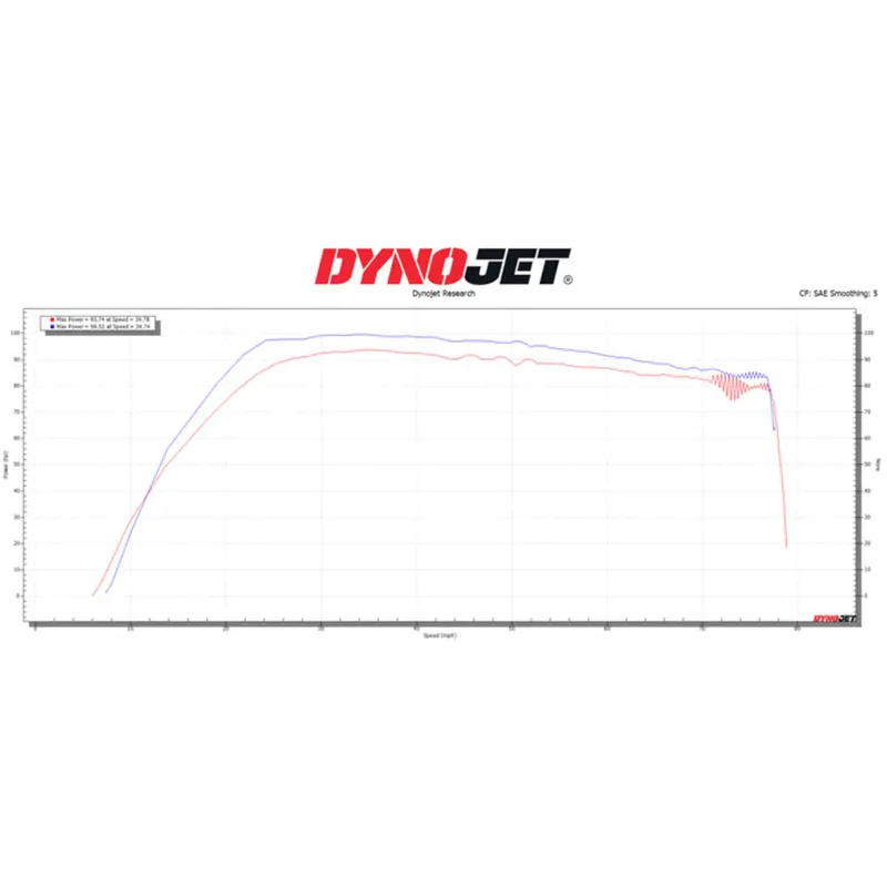 Dynojet Polaris Rzr Xp 1000 Power Commander 6 2