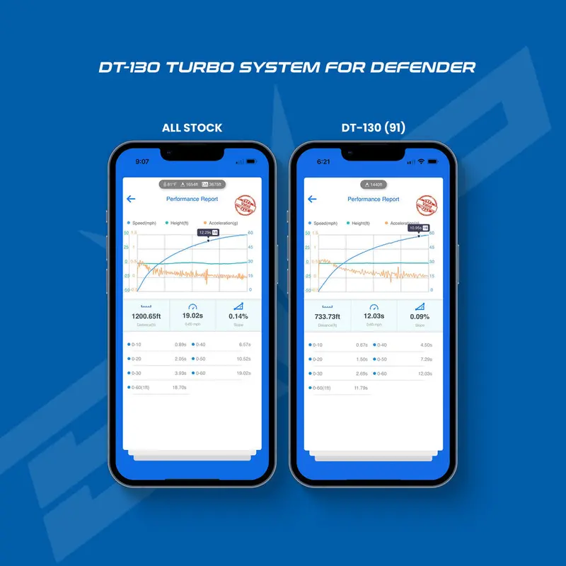 Evo '20+ Can-Am Defender Hd10 Dt-130 & Dt-195 Turbo Systems 11