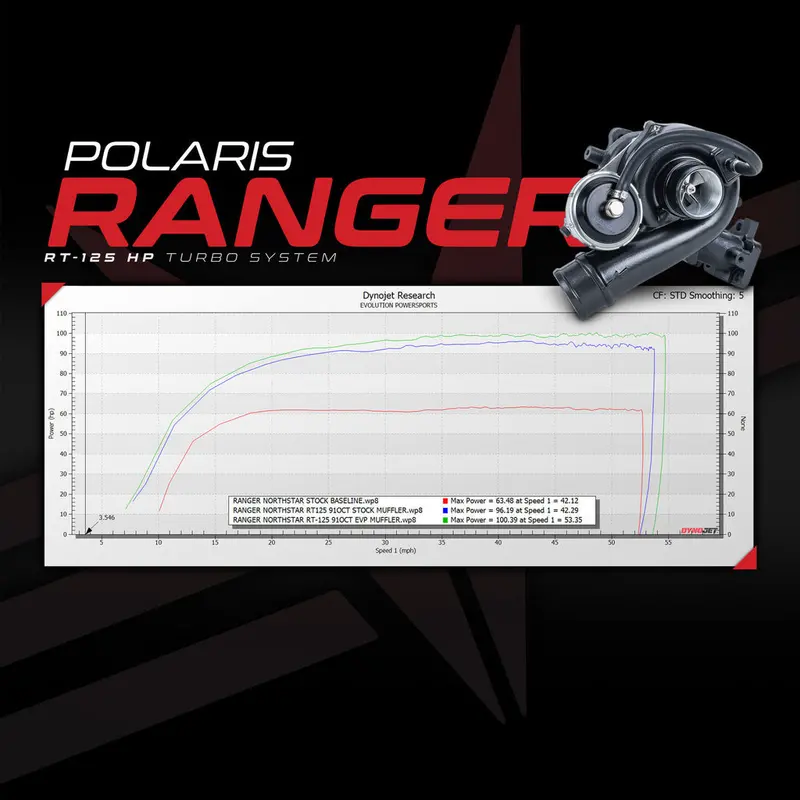 Evo 2018+ Polaris Ranger Xp 1000 Rt-125 Turbo System 4