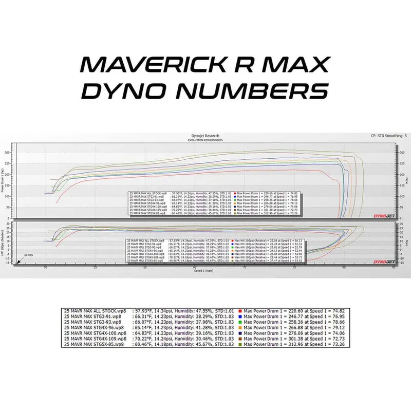 Evo '25 Can-Am Maverick R Max Mg1 Ecu Unlock & Rising Rate Fuel Pump Codeshooter Power Flash 1