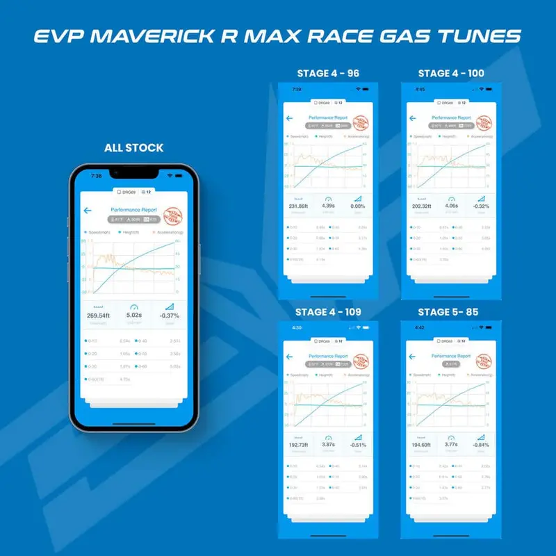 Evo '25 Can-Am Maverick R Max Mg1 Ecu Unlock & Rising Rate Fuel Pump Codeshooter Power Flash 4