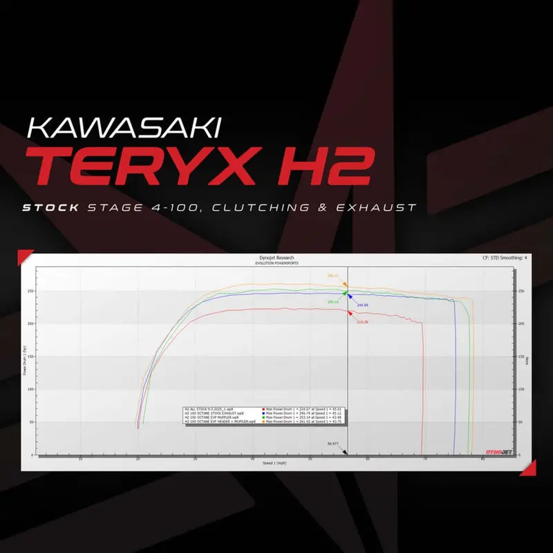 Evo Kawasaki Teryx H2 Ecu Power Flash Codeshooter 2