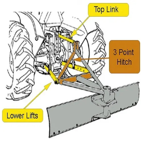 Impact Implements Pro 3-Point Hitch Adapter 2