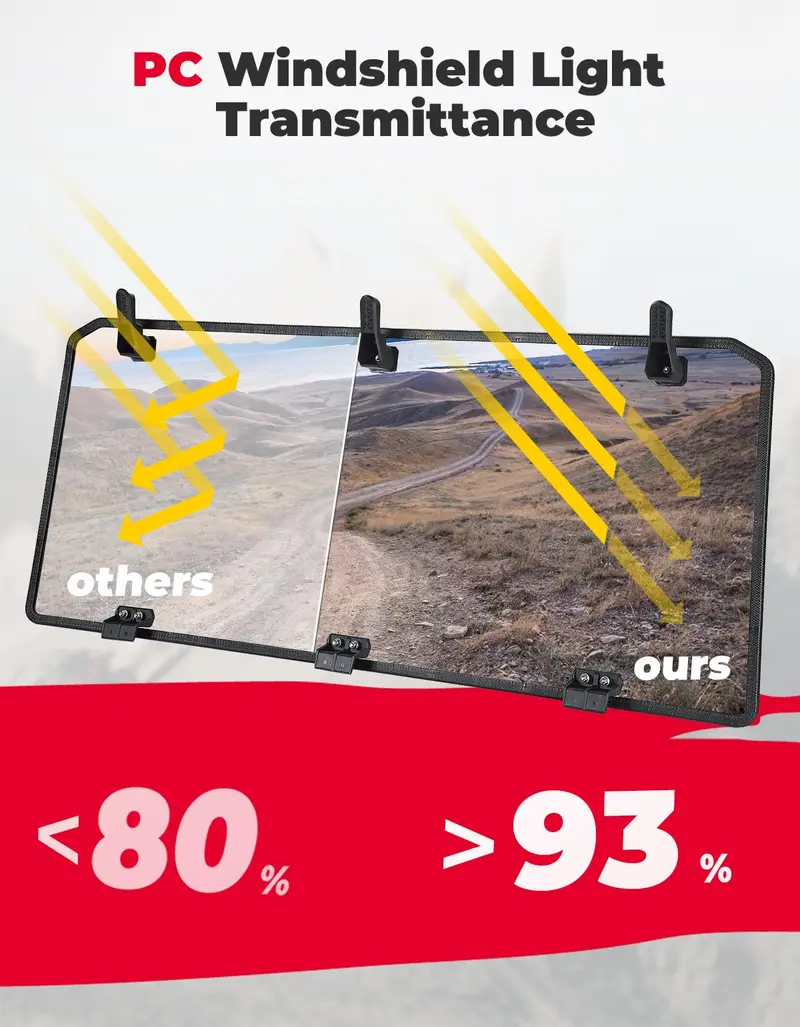 Kemimoto Polaris Ranger Rear Windshield 2