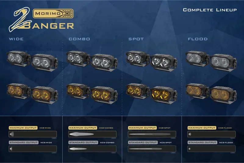 Morimoto 2 Banger Led Pods - Ncs Flood Beam 8