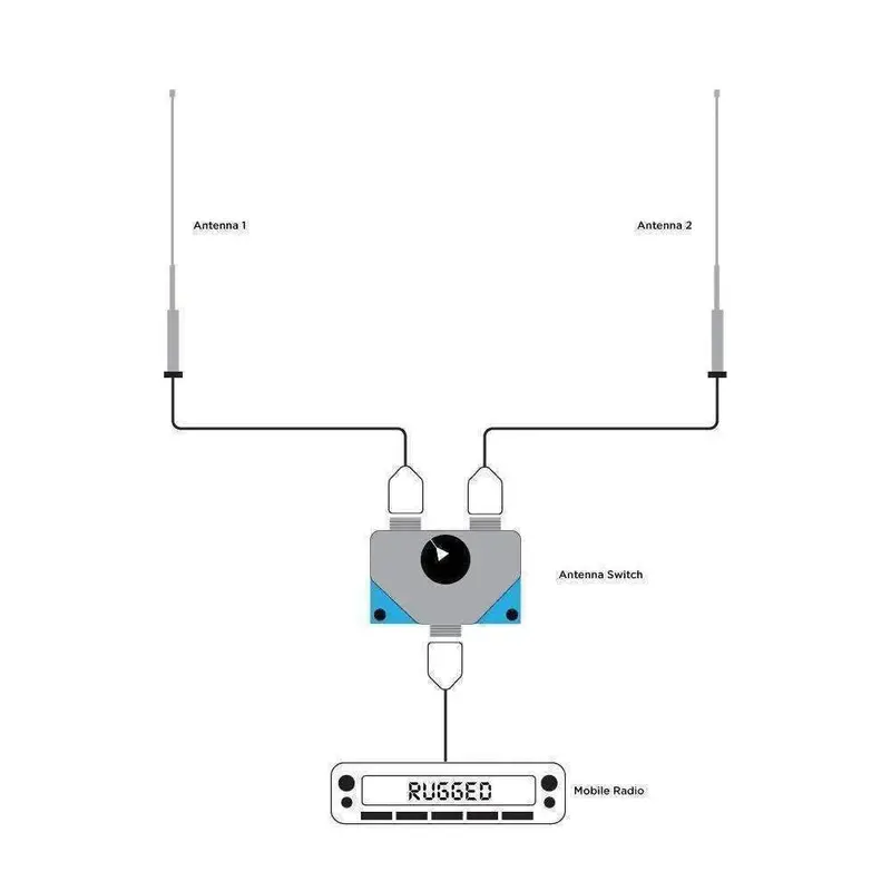 Rugged Radios Dual Antenna A/B Switch For Mobile Radios 2