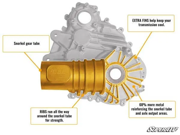 Superatv Polaris Rzr S 1000 Complete Heavy-Duty Transmission 8
