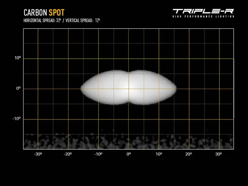 Triple R Lighting Carbon-4 Spot (Gen3) 2